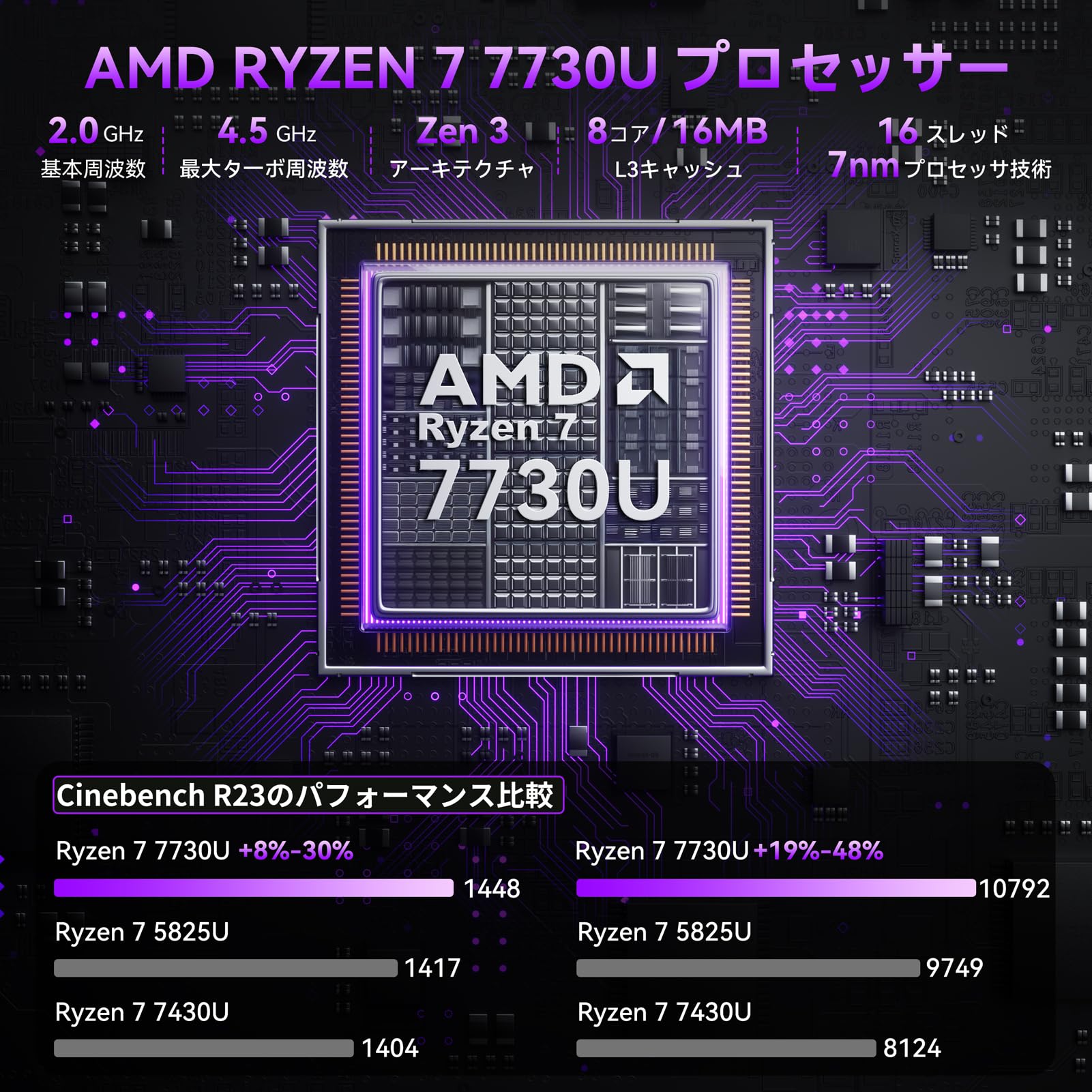 Amazon.co.jp: Ryzen 7 7730U 8C/16T Max 4.5GHz 16GB DDR4 512GB SSD